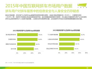 2015年中國互聯(lián)網(wǎng)拼車服務(wù)市場(chǎng)研究與發(fā)展洞察